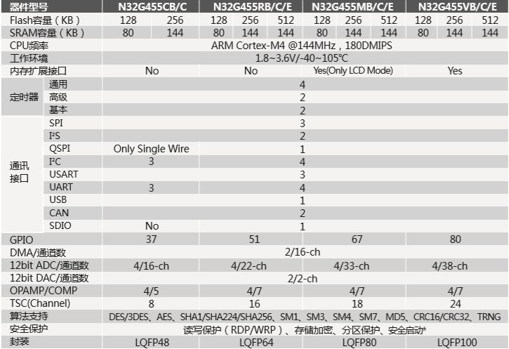 新澳天天彩正版资料,资源部署方案_DOL37.736环境版