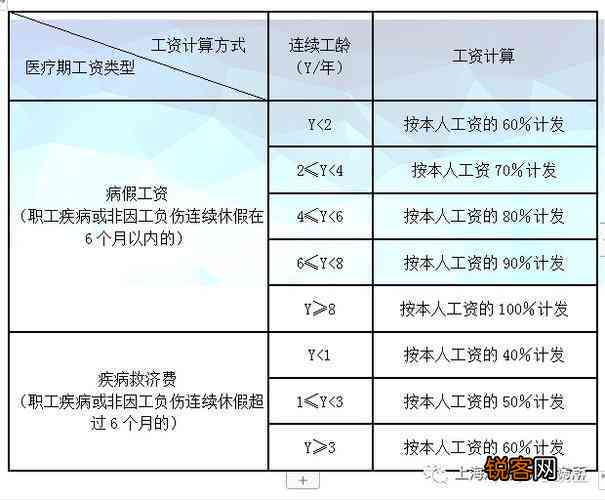 最新工伤等级鉴定标准，科技重塑未来，保障生活安全