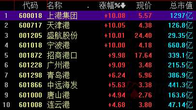 宁波港股票最新动态与走势分析