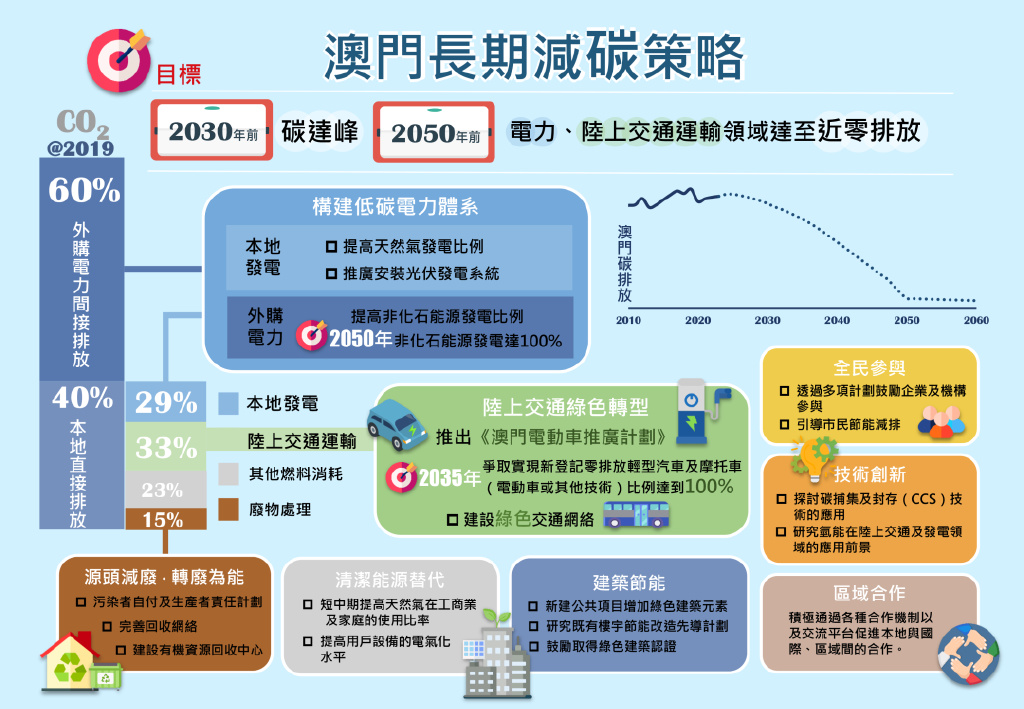 新澳门梅郎资料库,数据指导策略规划_IJU37.904可靠版