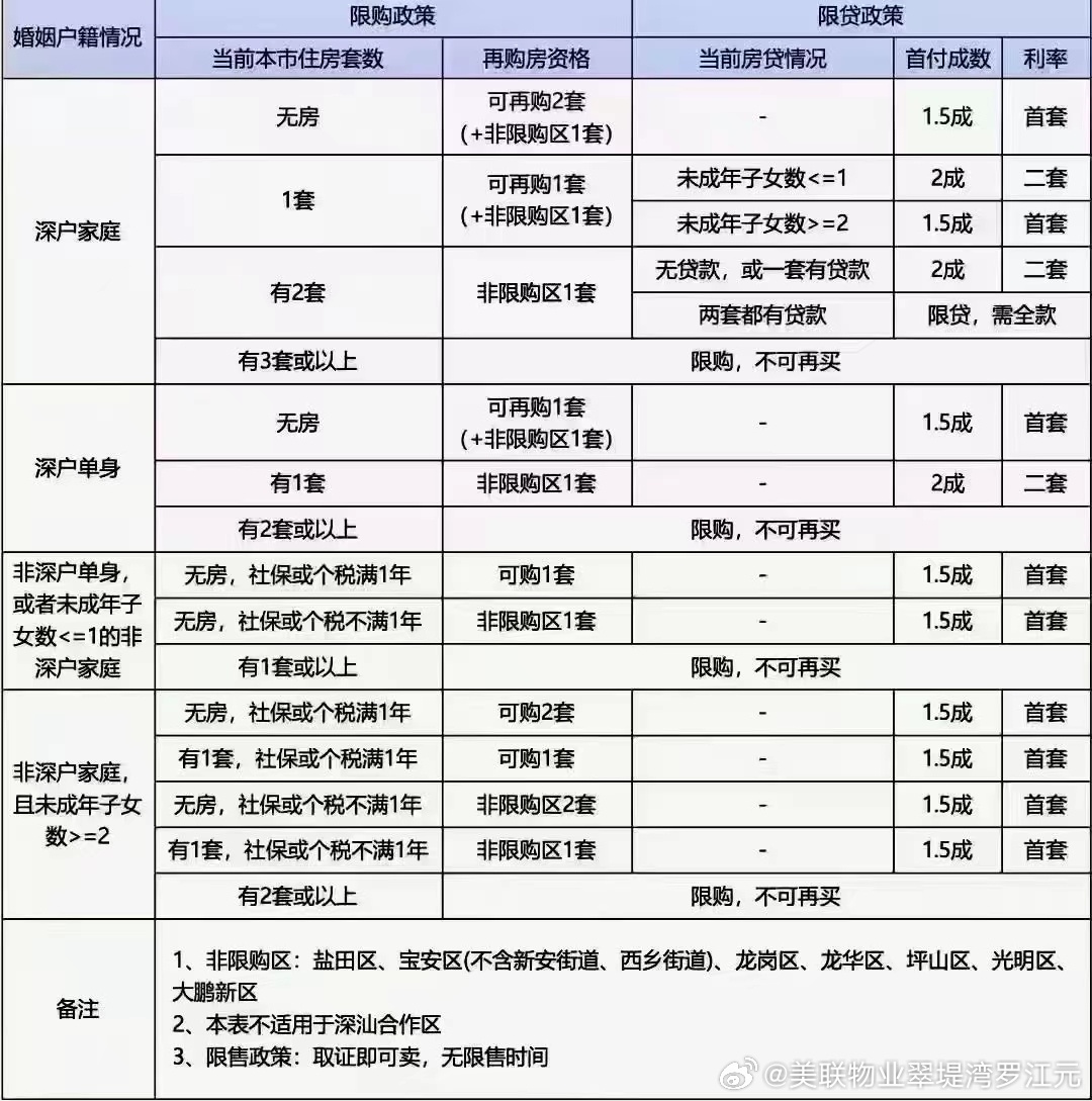 央产房上市最新规定详解，初学者与进阶用户的步骤指南