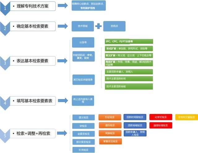 三肖必中三期必出资料,策略调整改进_FYI37.270全景版