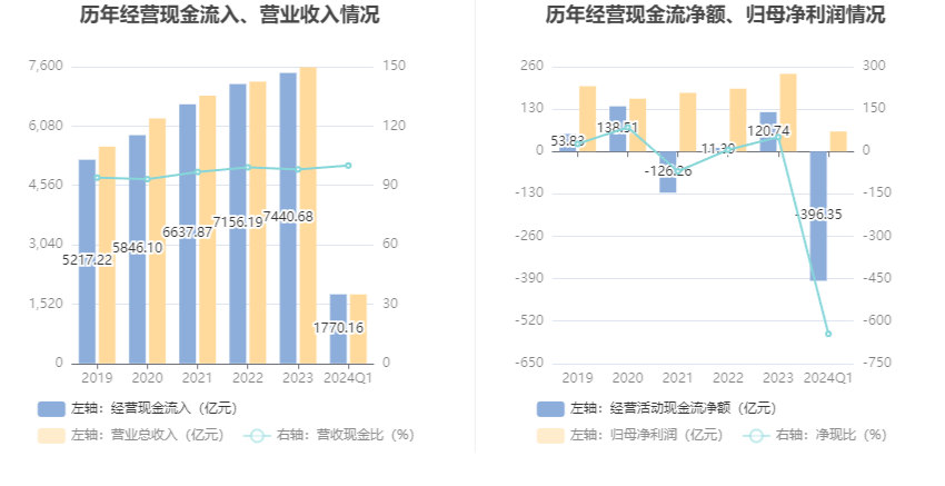 新澳2024今晚开奖结果,高度协调实施_ZVH37.645冒险版