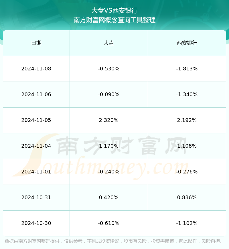 西安银行股票最新动态，自然美景下的金融探索之旅