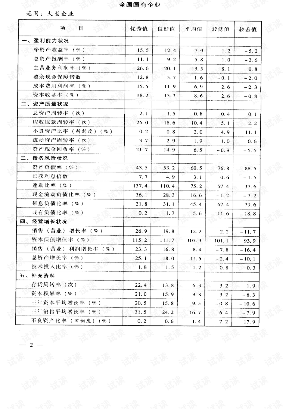 笨鸟先飞 第9页