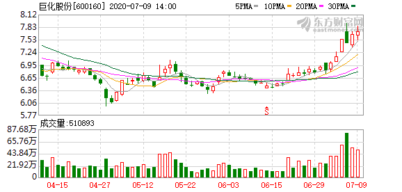 巨化股份股票最新动态更新，最新消息一览