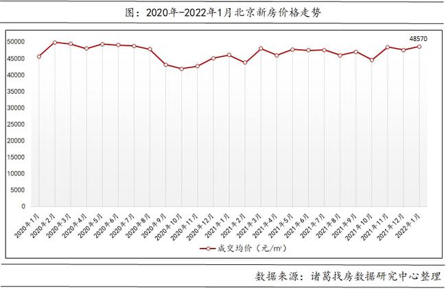 大兴房价2022最新动态，科技驱动居住革新，房价走势一览