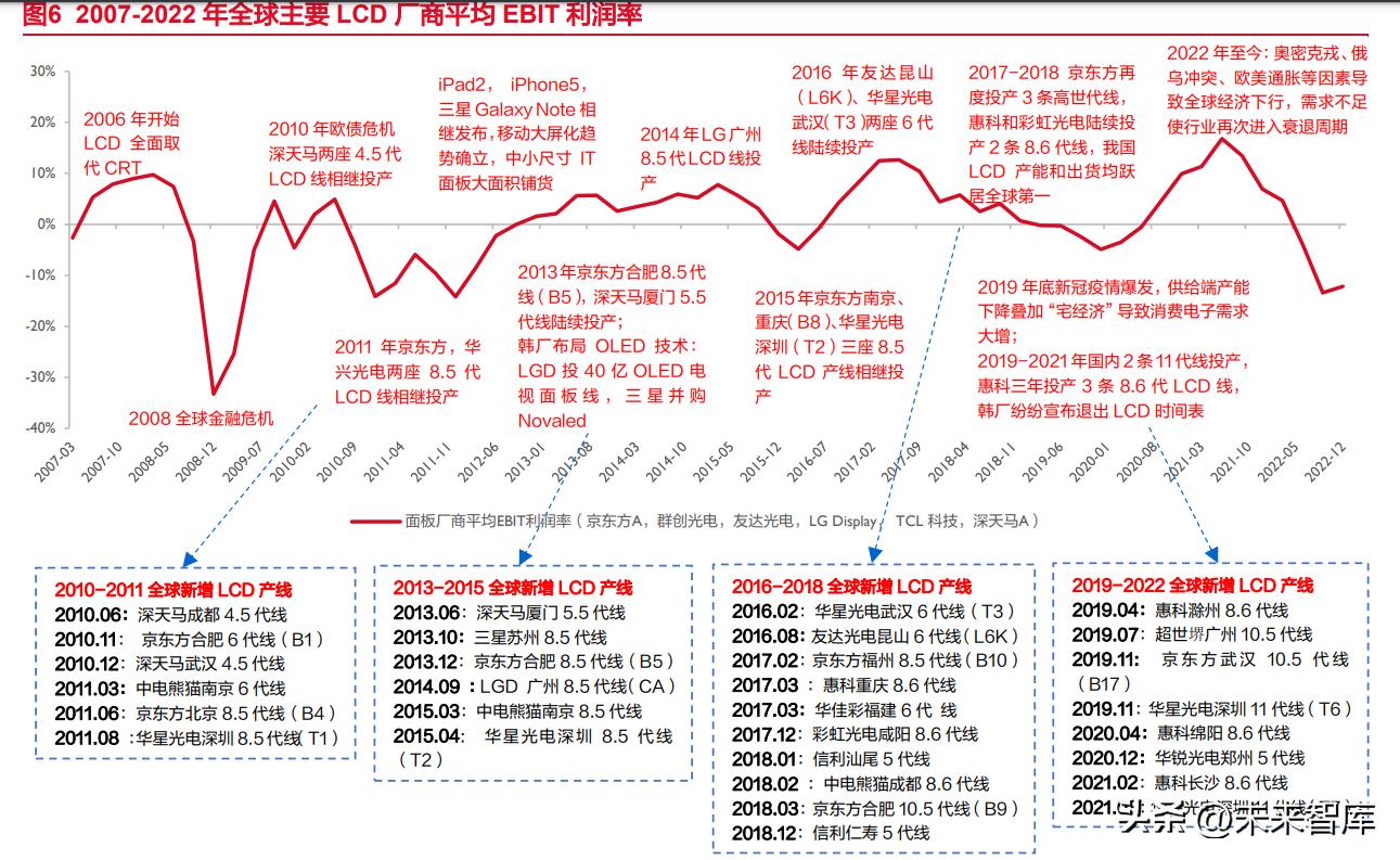 揭秘科技革新先锋，揭秘最新消息重塑未来生活体验——关于代码或公司代码000725的最新动态