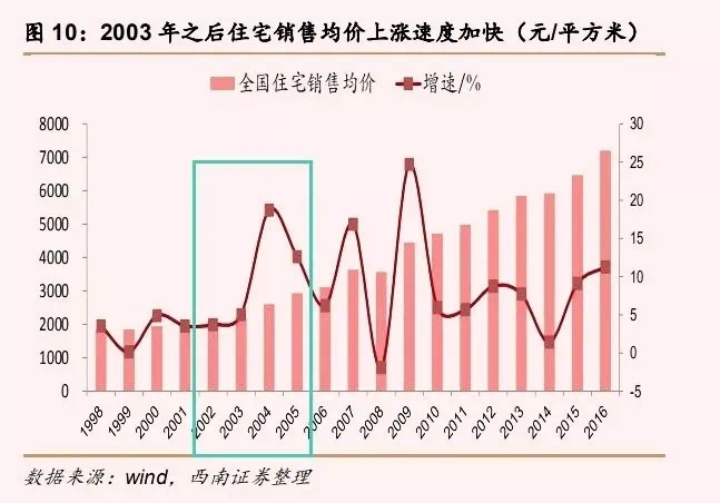 渭南房价走势最新动态，梦想与现实的和弦交响