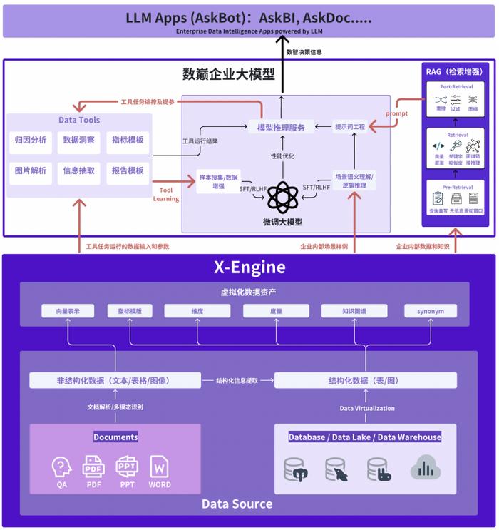 澳门四不像开奖记录,数据管理策略_JPZ77.563交互版