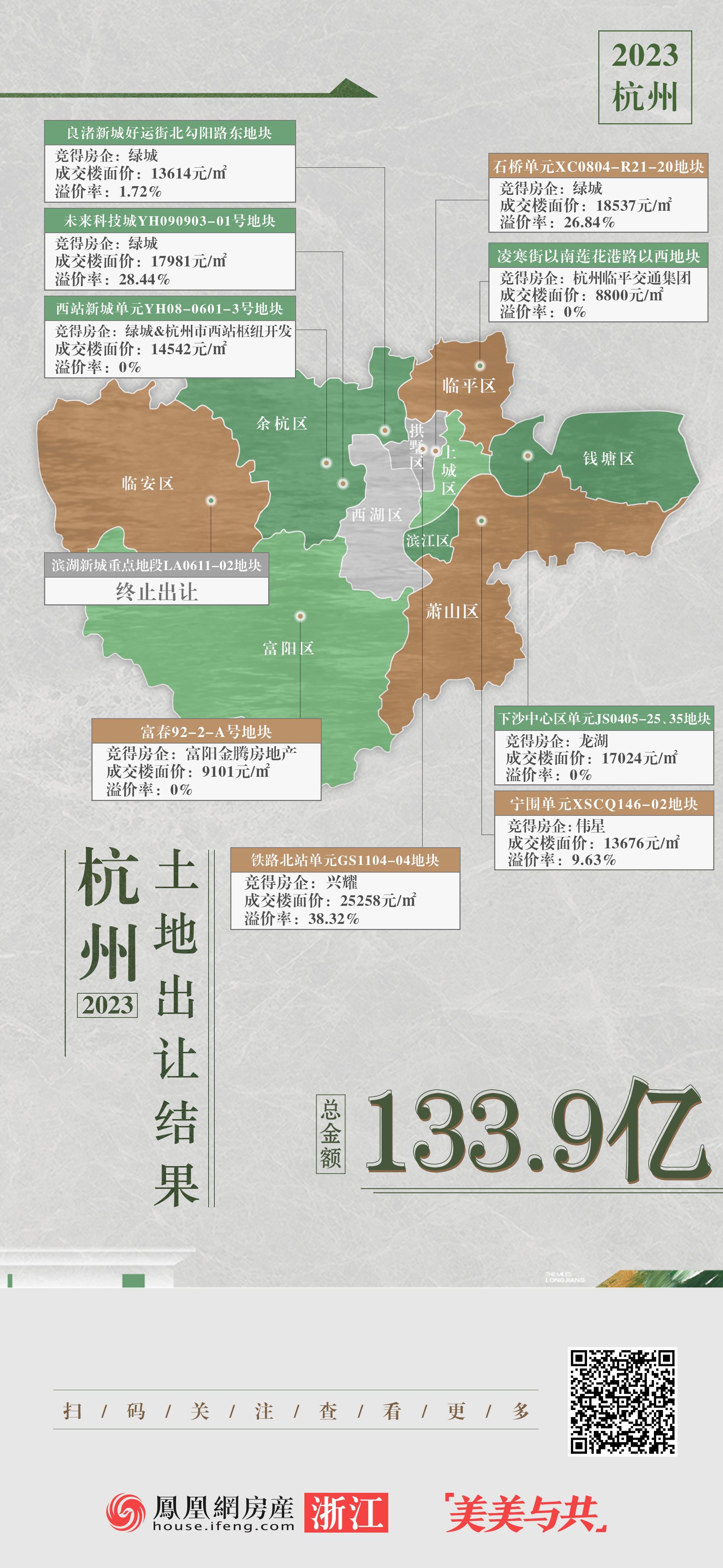 杭州土地出让最新消息，土地交易背后的温馨友情故事