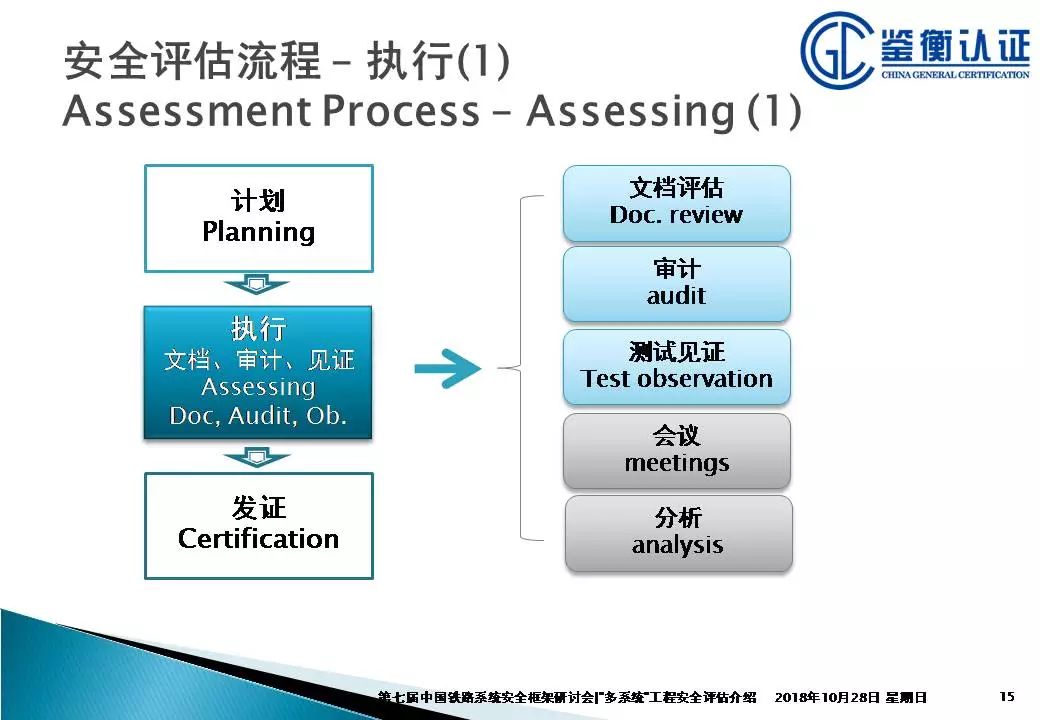 2024今晚澳门跑狗图,机制评估方案_CWR77.251后台版