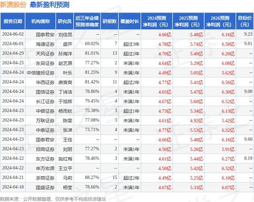 新澳2024年开奖记录2024-11-071.....,系统评估分析_EPC77.848领航版