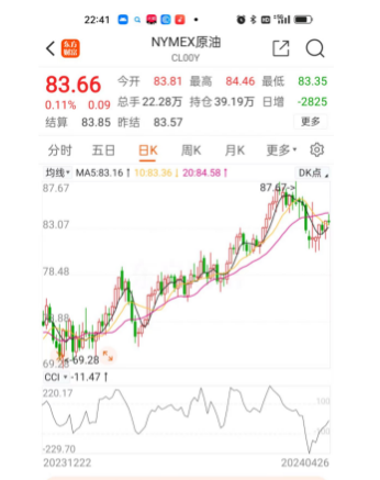 原油期货最新动态，价格更新与一段温暖的友情之旅