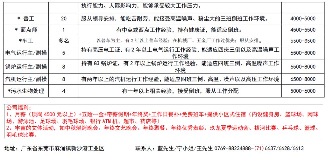 唐山市开平区最新招聘，小巷深处的职业机遇