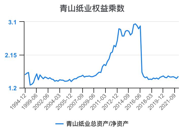 青山纸业最新公告发布，重要信息更新✨