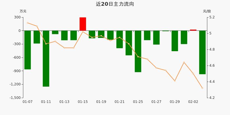 民生控股股票最新动态，多方观点分析与影响综述