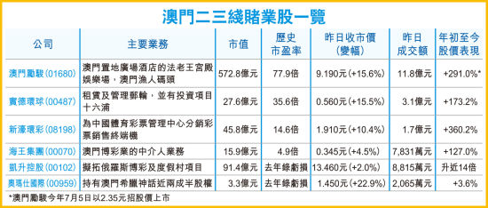 新澳门三期必开一期,财务情况_PMB77.875社区版