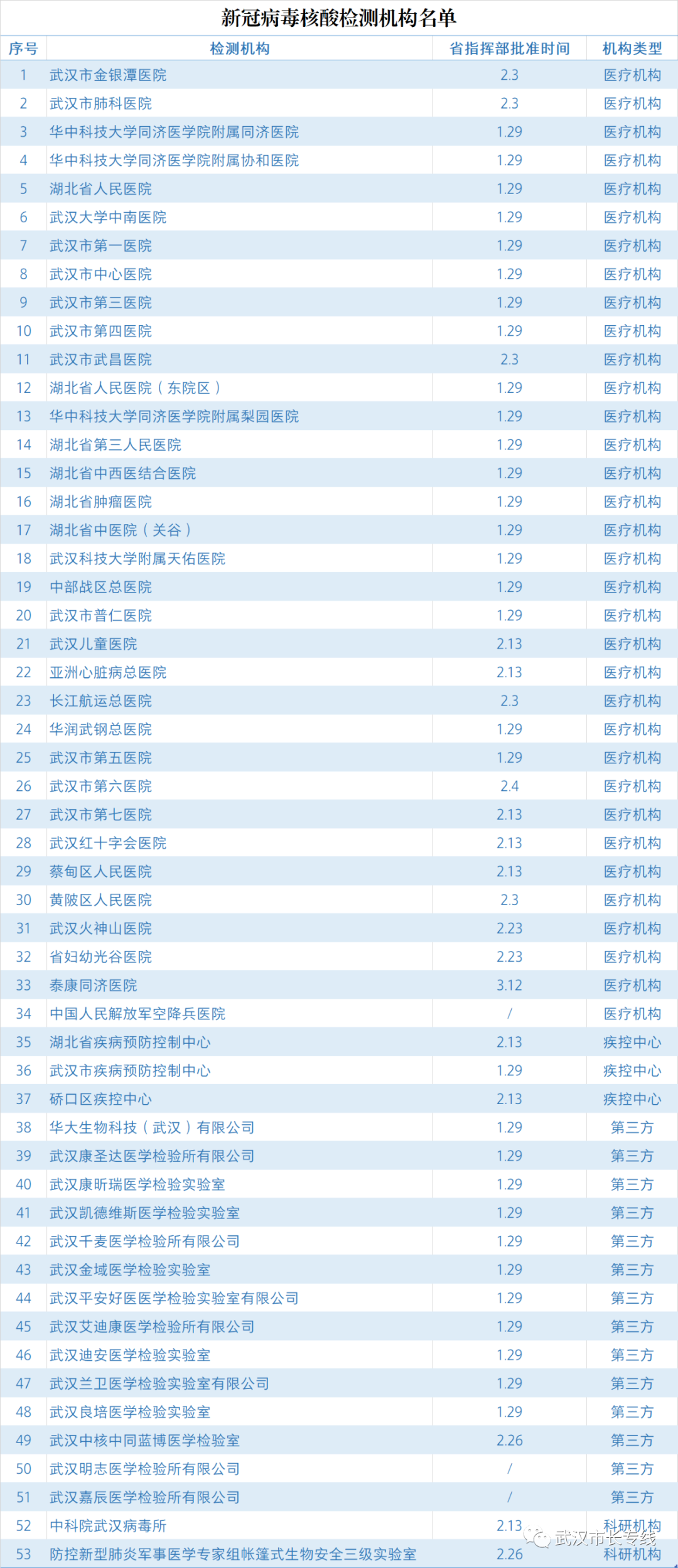 湖蓝 第4页