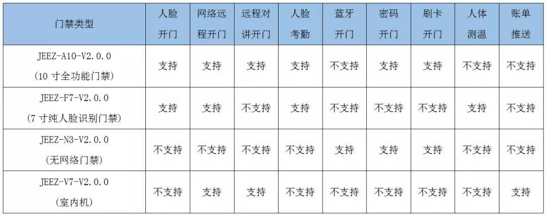 管家婆的资料一肖中特规律,出租屋门禁方案_KGX77.941户外版