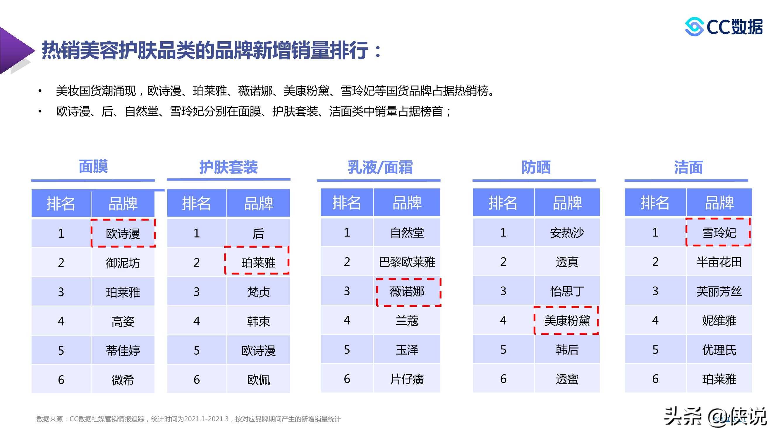 天下彩9944cc天下彩资料一,实证数据分析_HTX77.525VR版