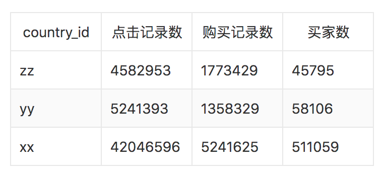 一码包中,统计数据详解说明_GVP77.206文化版