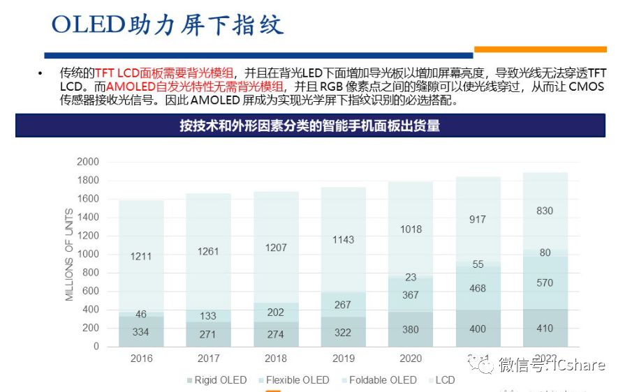 技术前沿洞察，最新今日3D专家预测分析