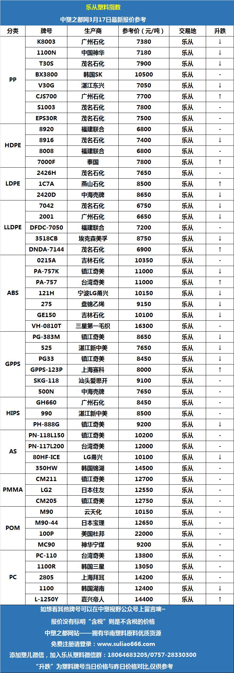 乐从塑料网最新报价背后的友情与陪伴故事