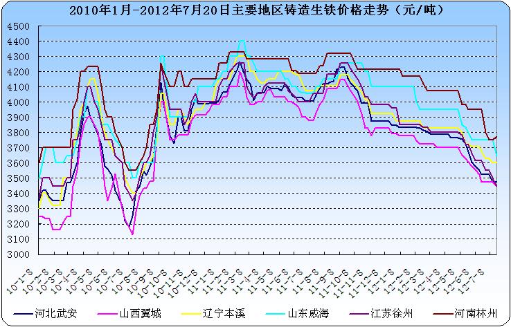 狗仗人势 第10页