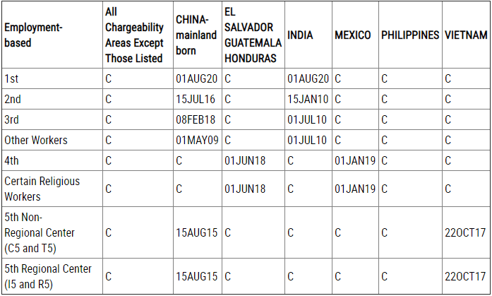 飞向美国最新排期表，时代的里程碑与全球迁徙潮新视角