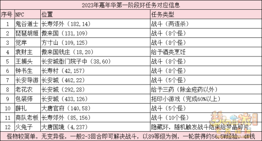 蝇头微利 第8页