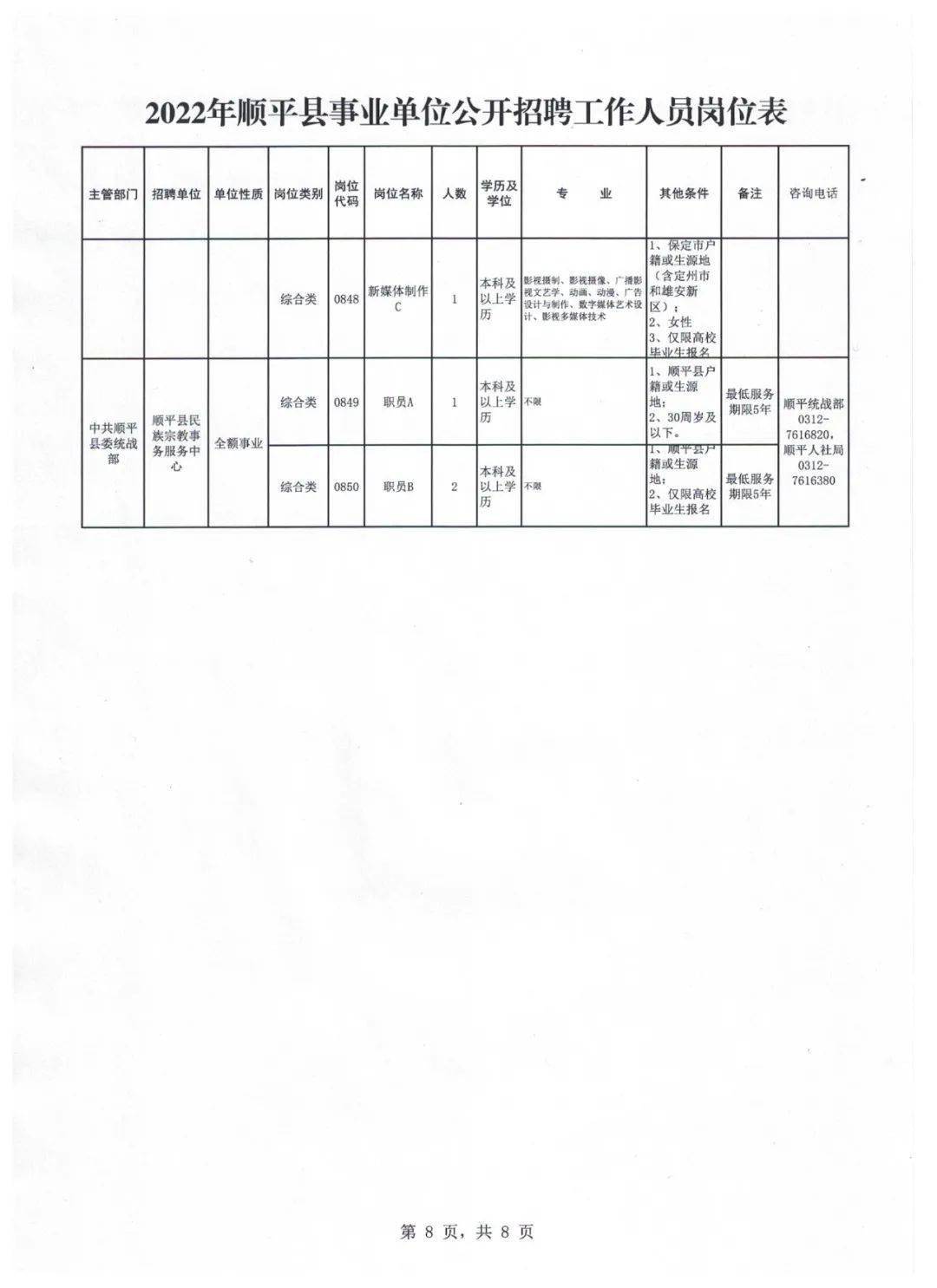 平乡县城最新招聘信息概览