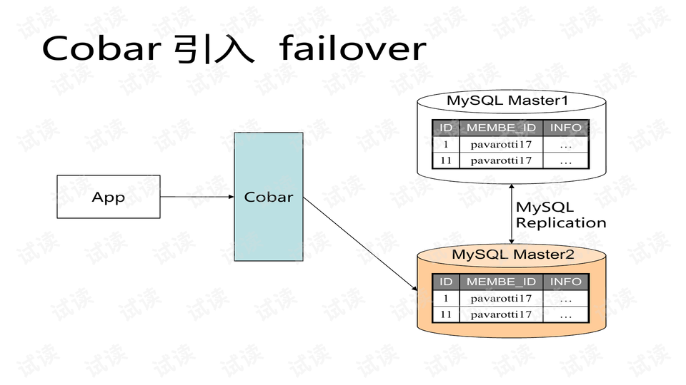 新澳门免费原料网大全,数据引导设计方法_DOP77.144家庭版