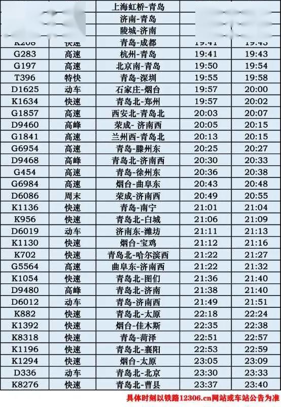 跟随变化，1661次列车最新时刻表，启程学习与成长之旅