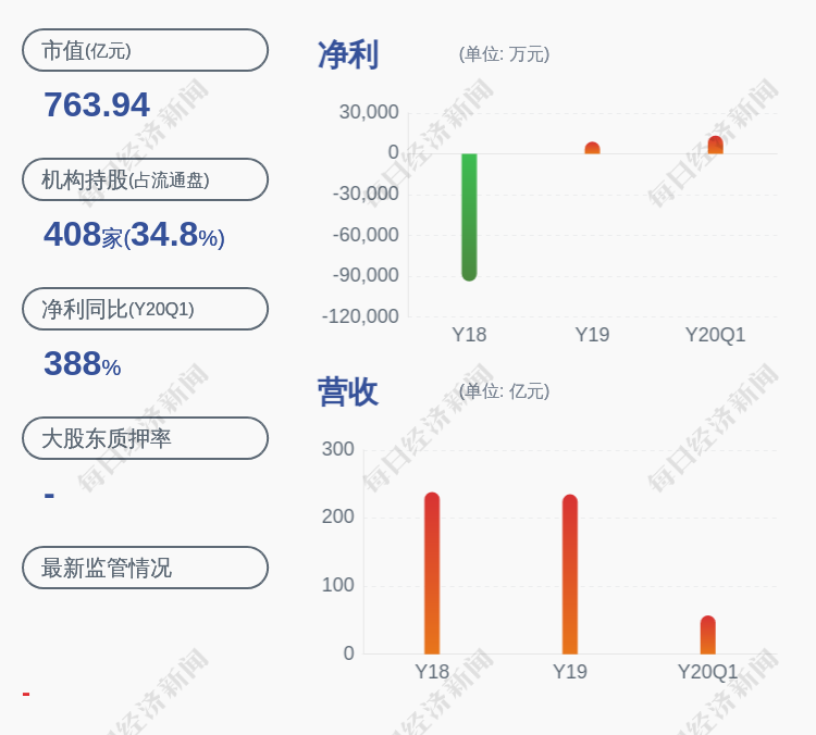 长电科技股票最新动态更新，最新消息汇总