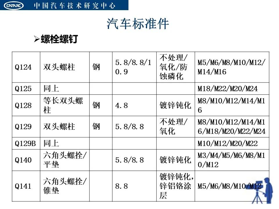 汽车标准件手册最新版的观点论述与解析