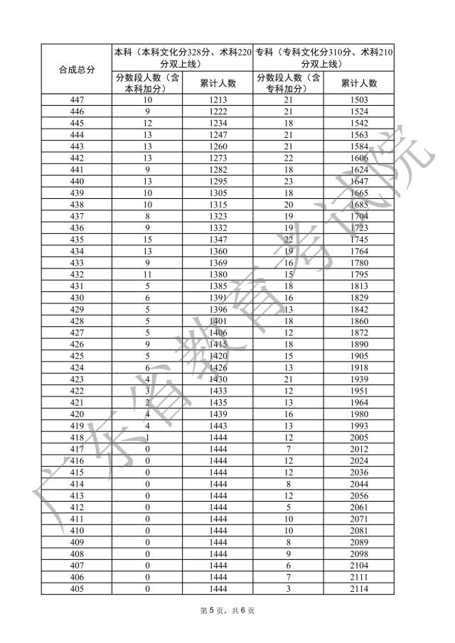 广东省统表最新日常故事概览