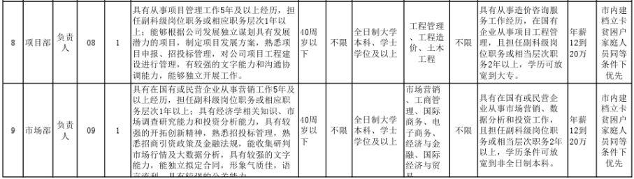 毕节医院最新招聘信息汇总