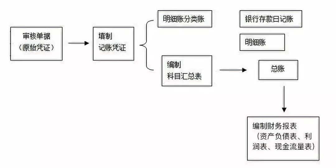 最新建筑会计做账流程，与自然美景同行的财务之旅