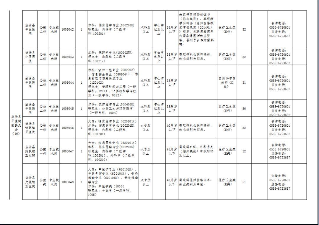 当涂开发区最新招聘,当涂开发区最新招聘