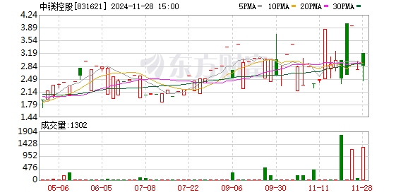 中镁控股动态更新，变革铸就自信与成就，砥砺前行启航新征程！