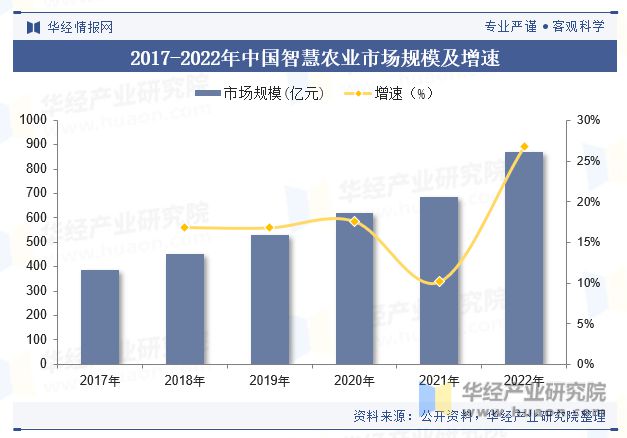 智慧农业股票最新动态与田园温情故事更新报道