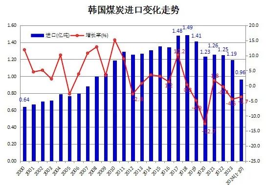 全国煤炭行情最新动态更新