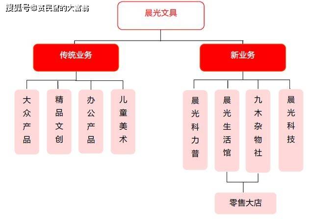 晨光文具领先行业的薪酬体系与丰厚员工福利揭秘