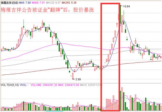 梅雁吉祥股票最新动态及市场分析