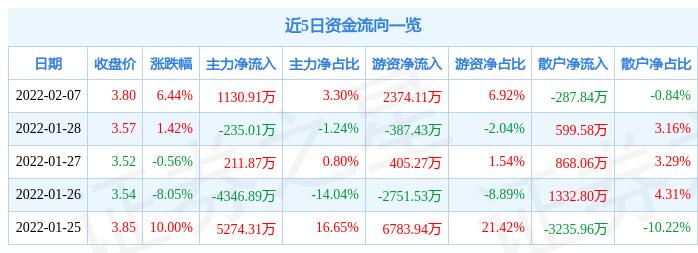 恒天海龙重组重塑产业格局，最新消息揭秘华丽转身之路