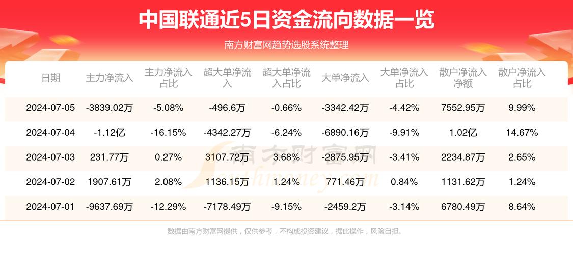 中国联通股票最新动态与市场走势分析