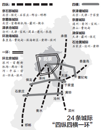 廊涿城际铁路建设最新进展更新