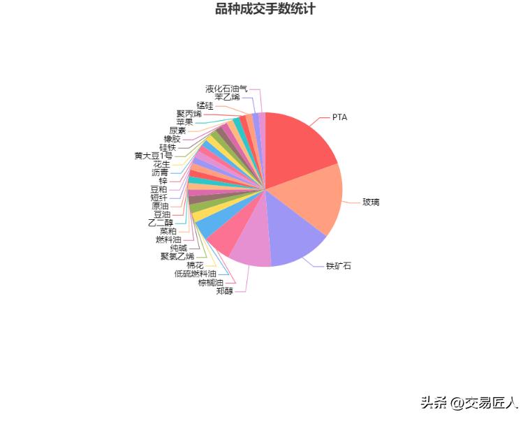 铁矿石一手手续费最新详解与步骤指南