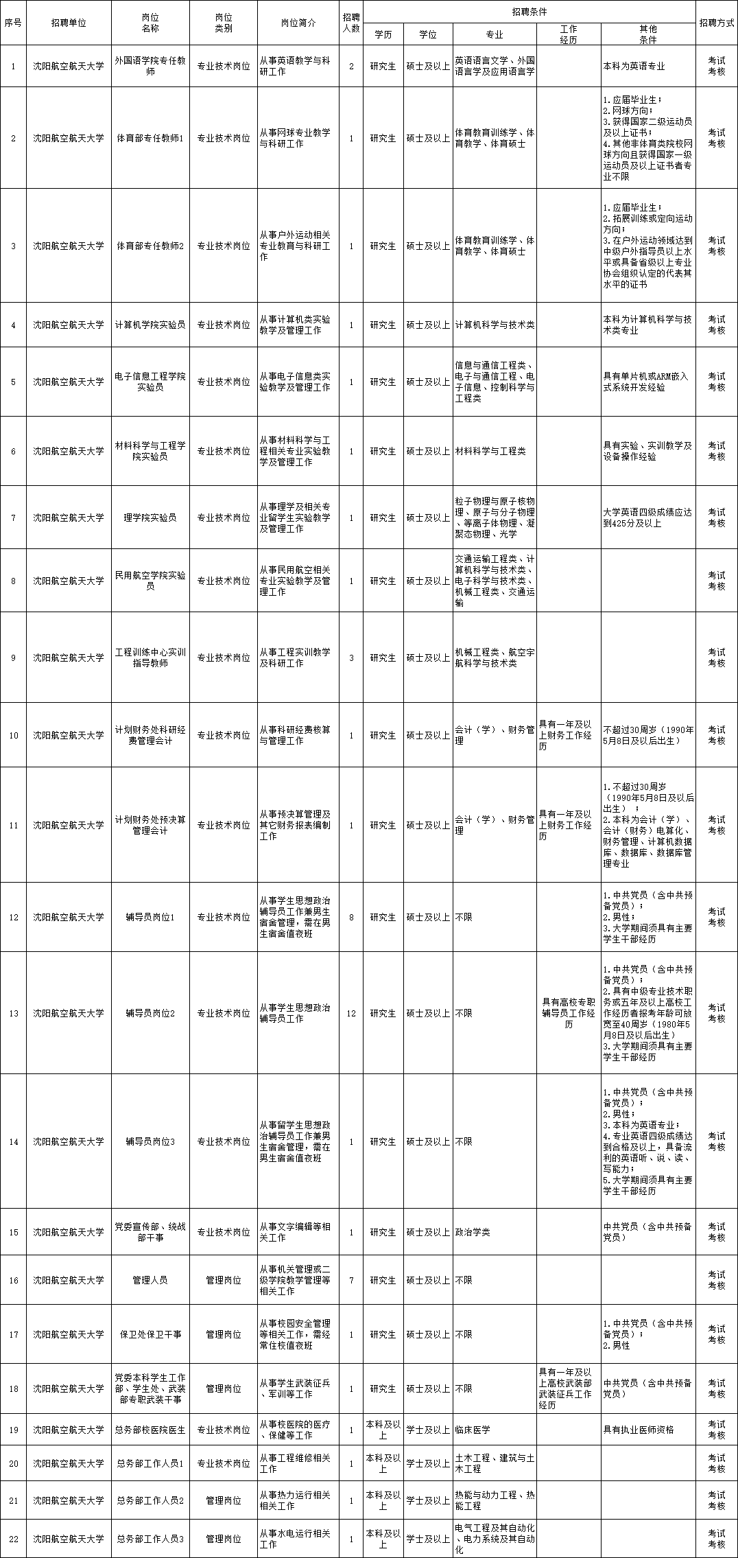 最新船员大厨招聘职位详解，探索海洋美食之旅的领航员